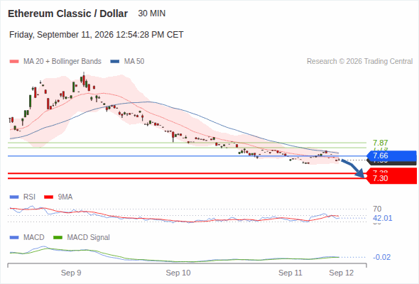 Analyst Views Chart