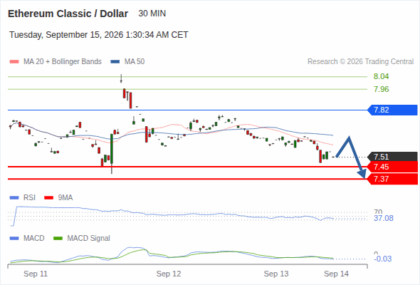 Analyst Views Chart