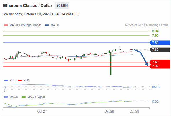 Analyst Views Chart