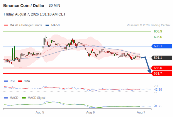 Analyst Views Chart
