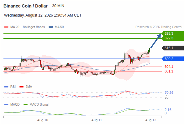 Analyst Views Chart