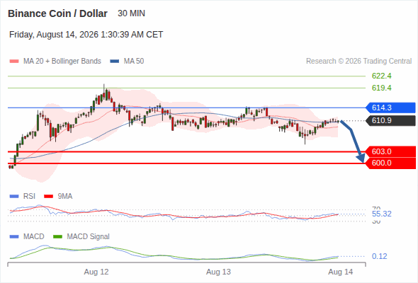 Analyst Views Chart