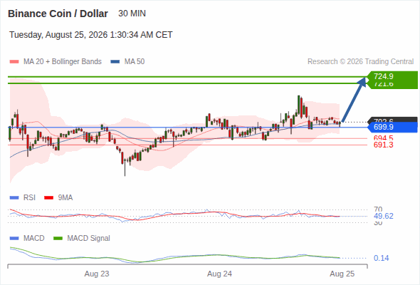 Analyst Views Chart
