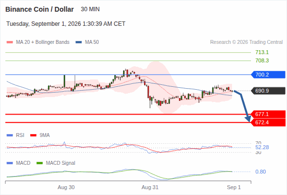 Analyst Views Chart