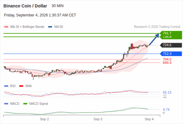 Analyst Views Chart