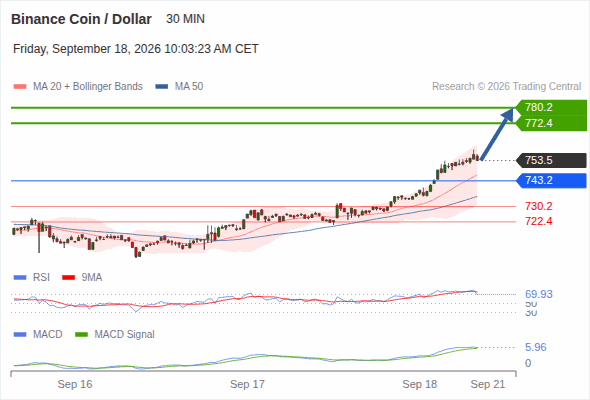 Analyst Views Chart