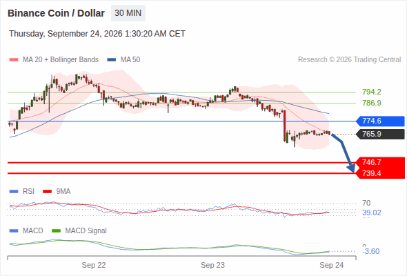 Analyst Views Chart