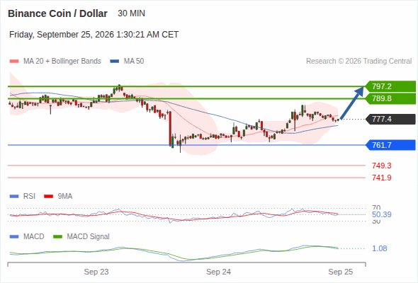 Analyst Views Chart