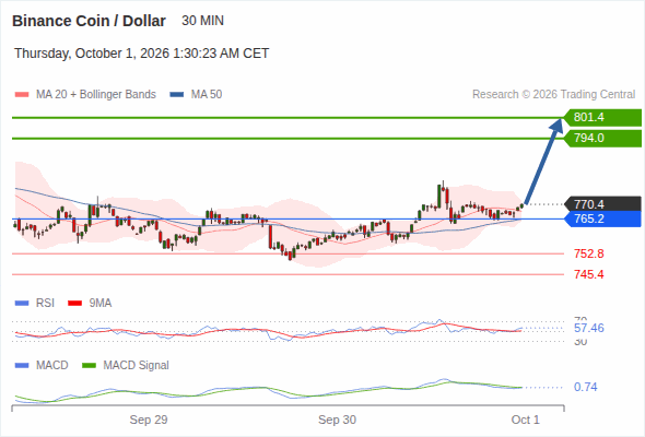 Analyst Views Chart