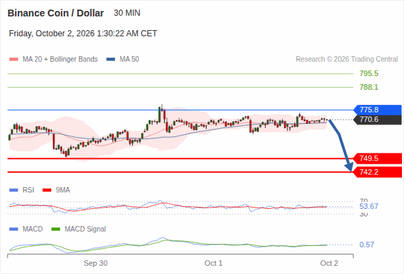 Analyst Views Chart