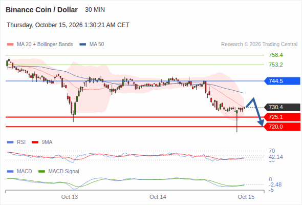 Analyst Views Chart