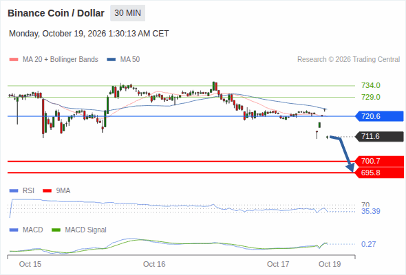 Analyst Views Chart