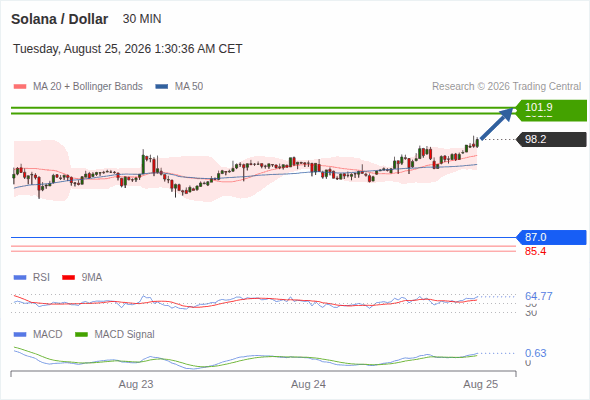 Analyst Views Chart