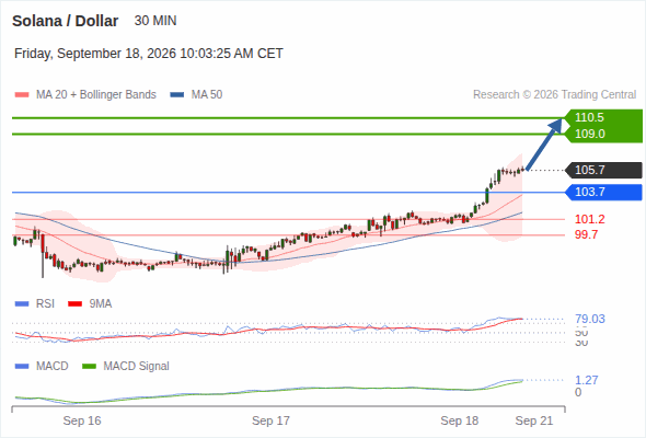 Analyst Views Chart