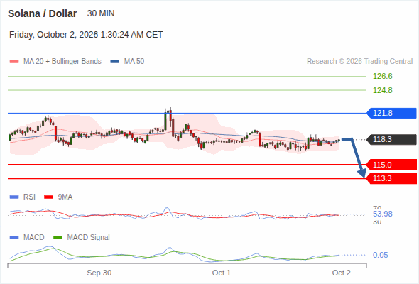 Analyst Views Chart