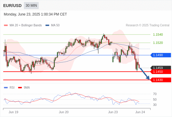 Analyst Views Chart