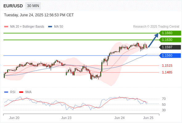 Analyst Views Chart