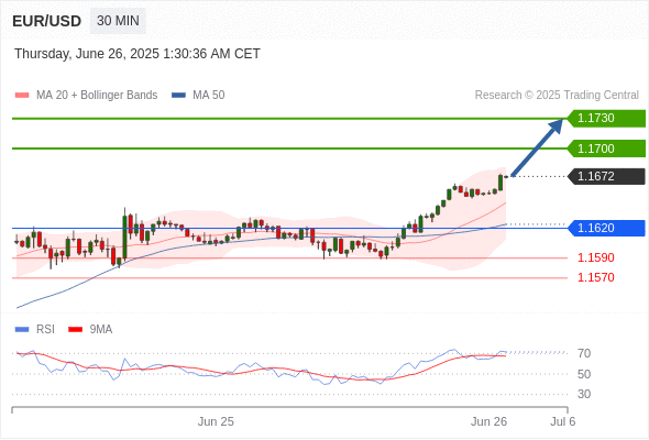 Analyst Views Chart