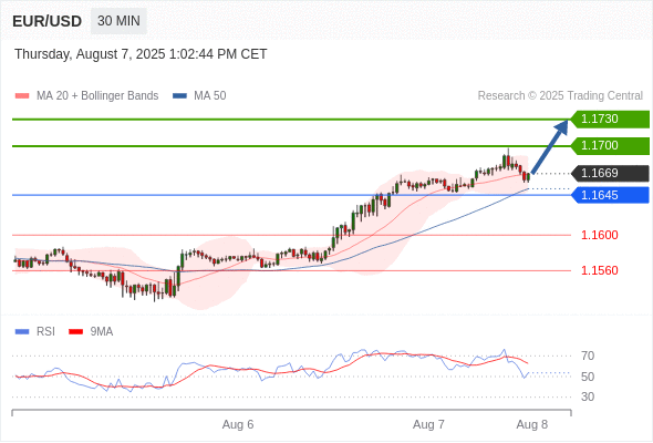Analyst Views Chart