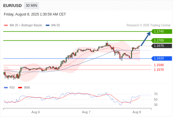 Analyst Views Chart