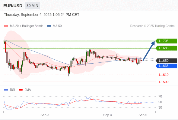 Analyst Views Chart