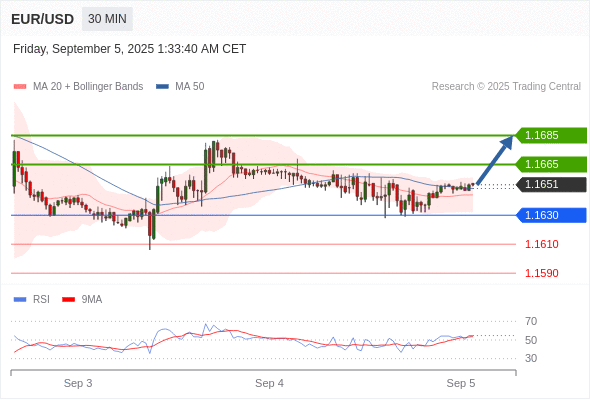 Analyst Views Chart