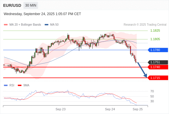 Analyst Views Chart