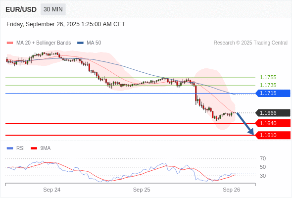 Analyst Views Chart