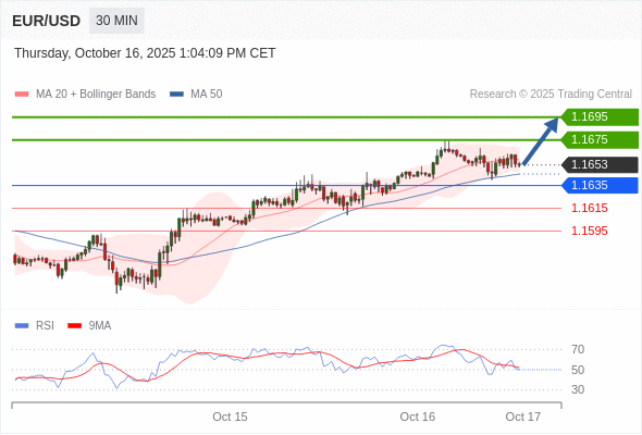 Analyst Views Chart