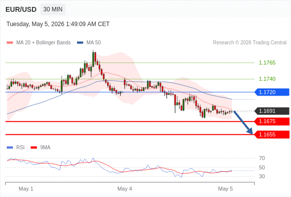 Analyst Views Chart