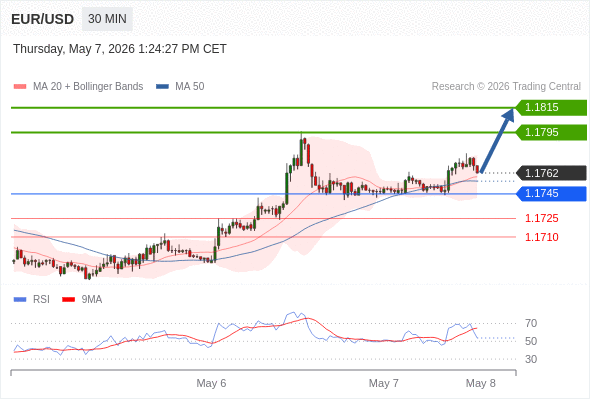 Analyst Views Chart