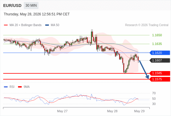 Analyst Views Chart