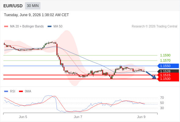 Analyst Views Chart