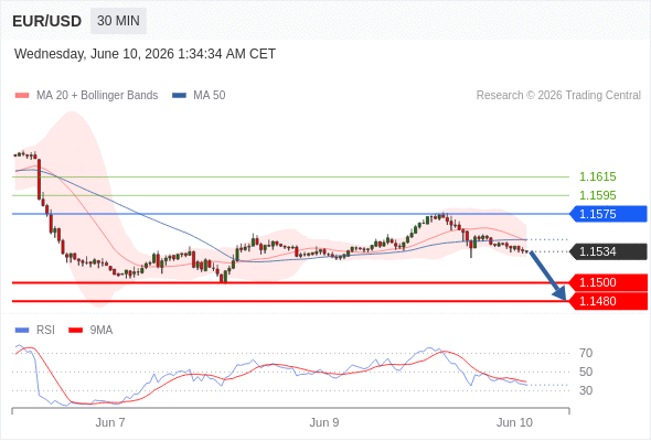 Analyst Views Chart