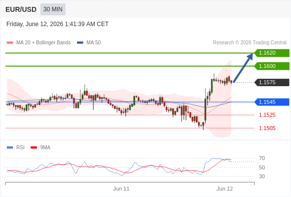 Analyst Views Chart