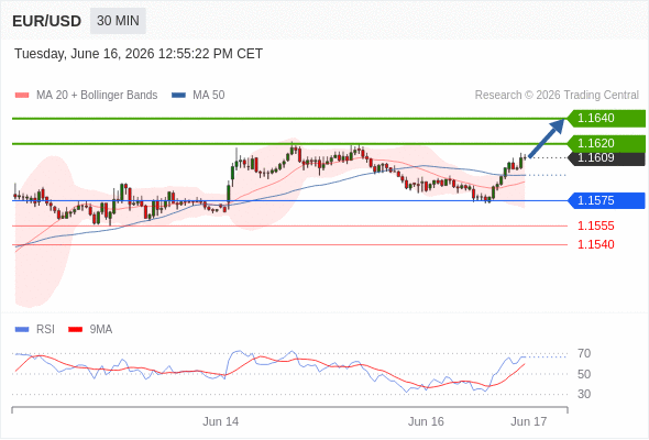 Analyst Views Chart