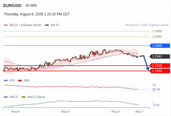 Analyst Views Chart