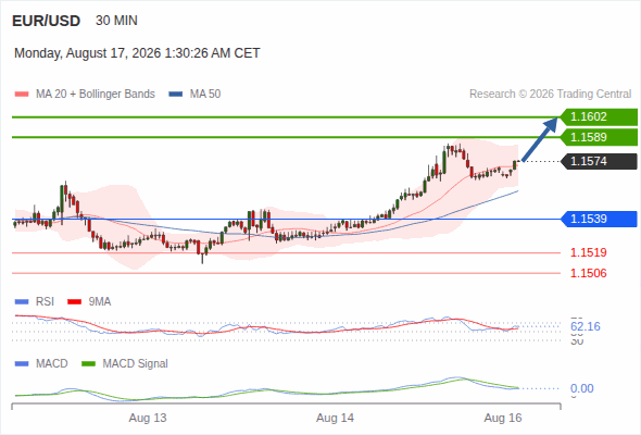 Analyst Views Chart