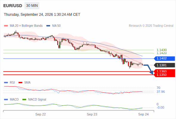 Analyst Views Chart