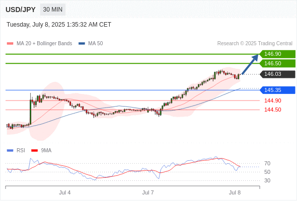 Analyst Views Chart