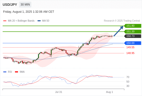 Analyst Views Chart