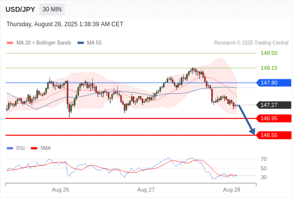 Analyst Views Chart
