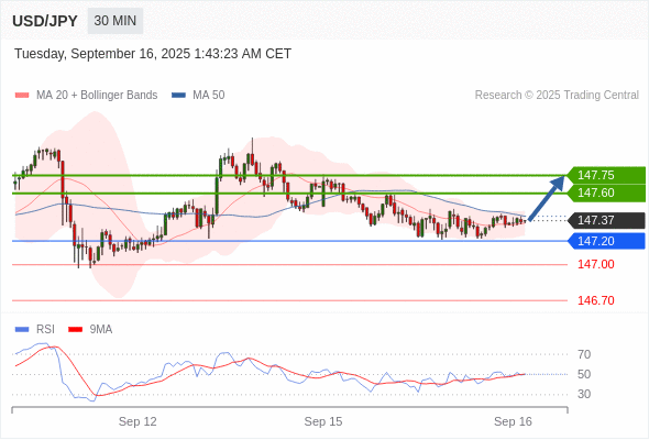 Analyst Views Chart