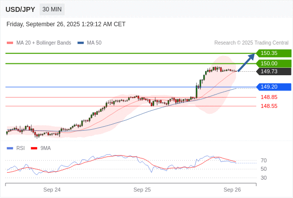 Analyst Views Chart