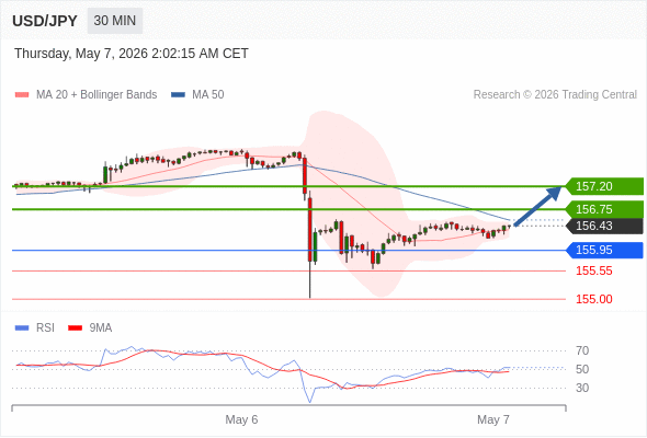 Analyst Views Chart