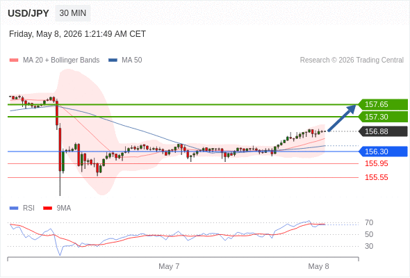 Analyst Views Chart