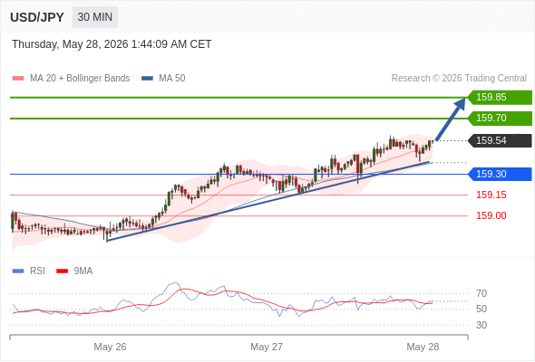 Analyst Views Chart