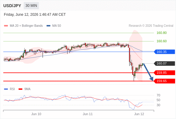 Analyst Views Chart