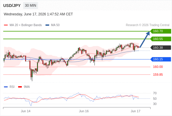 Analyst Views Chart