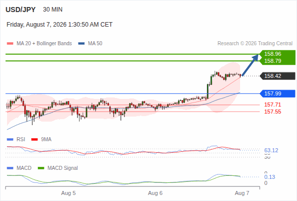 Analyst Views Chart